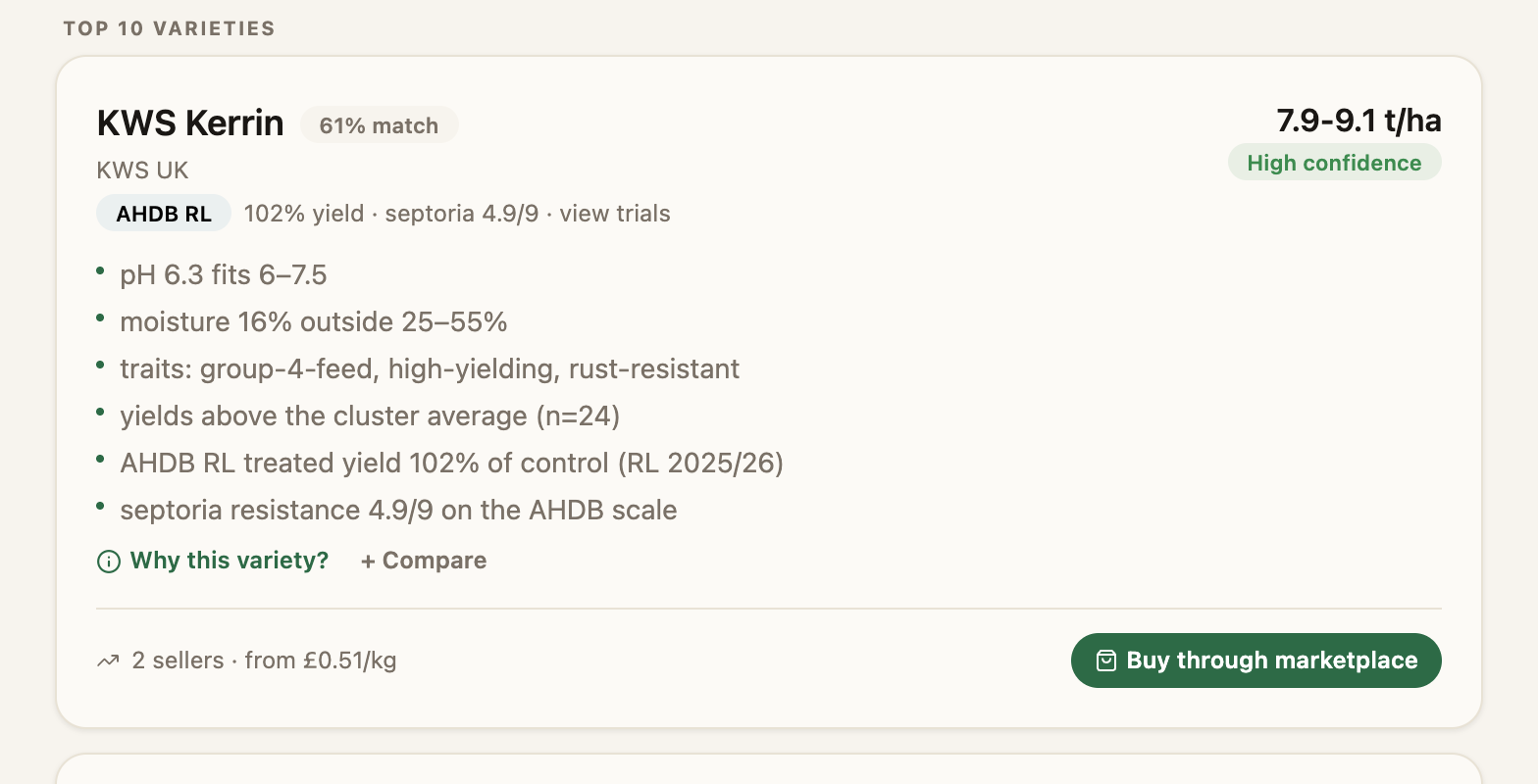 KWS Kerrin ranked at high confidence, 7.9 to 9.1 t/ha, with its AHDB Recommended List credit, the reasons behind the ranking, and two sellers from £0.51 per kg